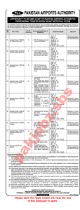 PAA Jobs 2026 Pakistan